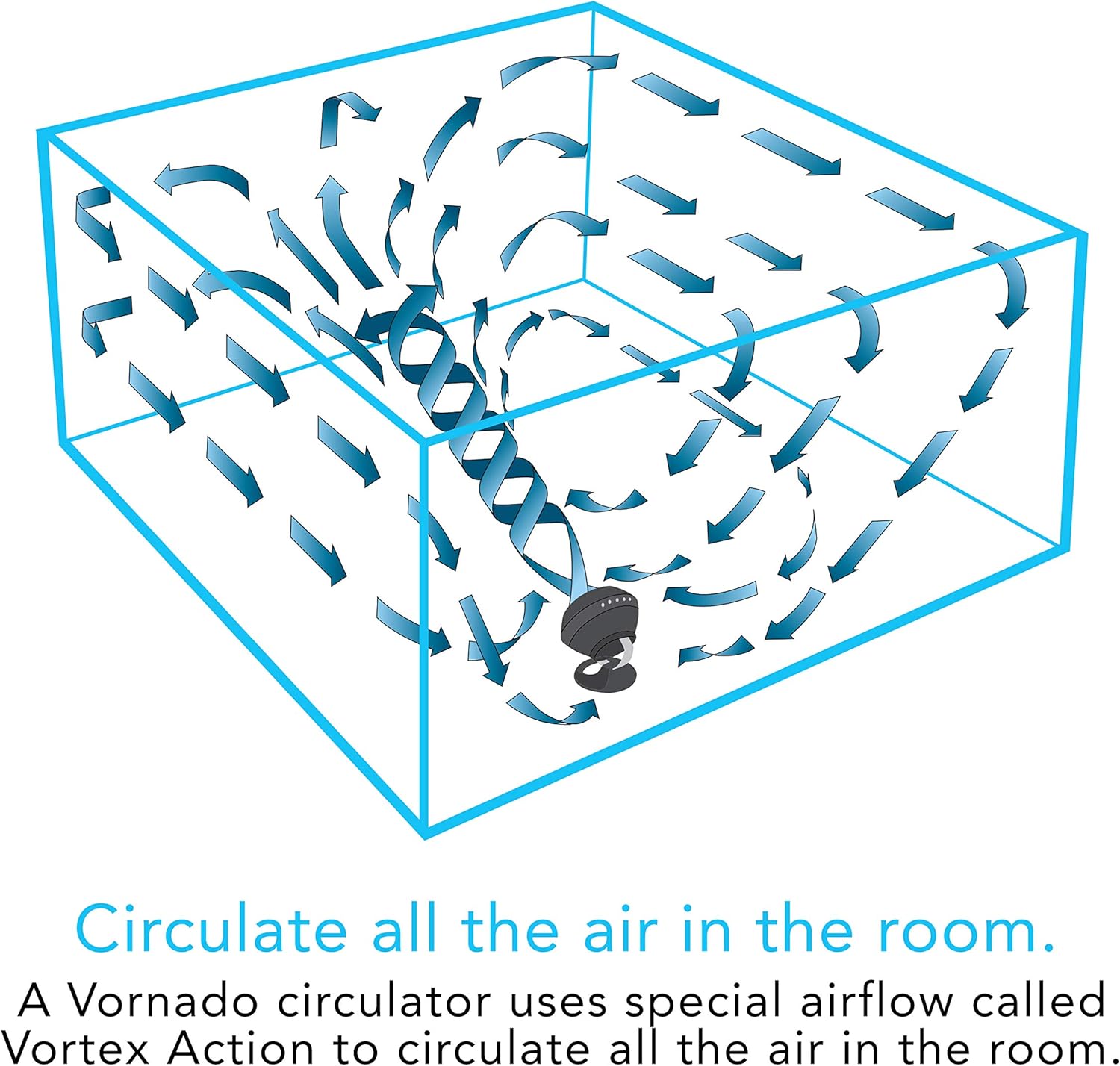 Vornado 660 Large Air Circulator Fan 4 Speed Adjustable Tilt Whole Room